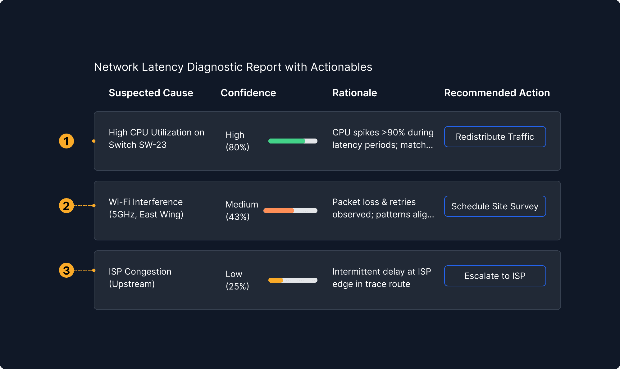 Confidence & Uncertainty Displays